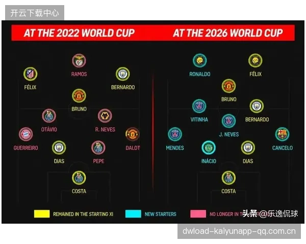 2026世界杯抽签亮点不断，多个小组成“潜在深水区”